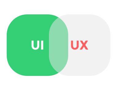 UIUX